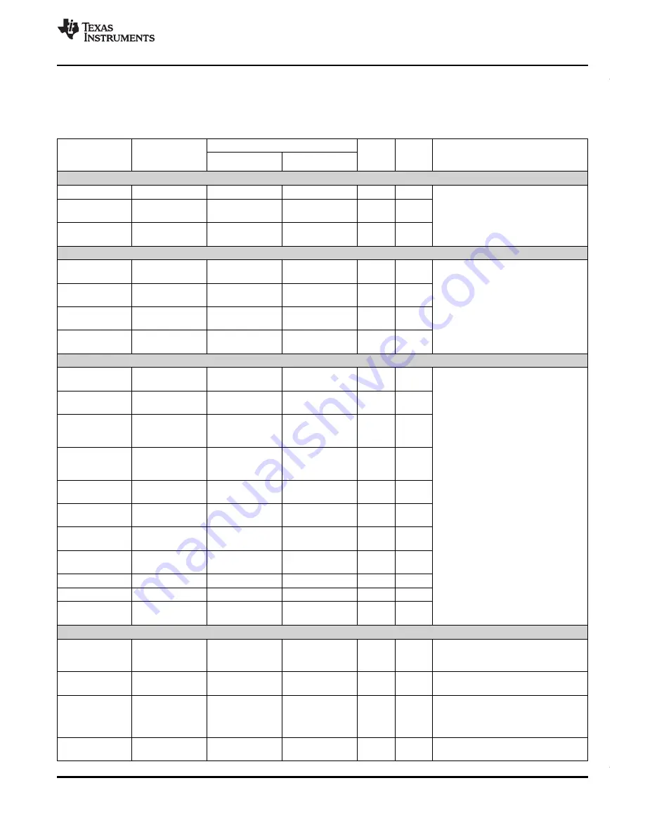 Texas Instruments RM46L852 Manual Download Page 75