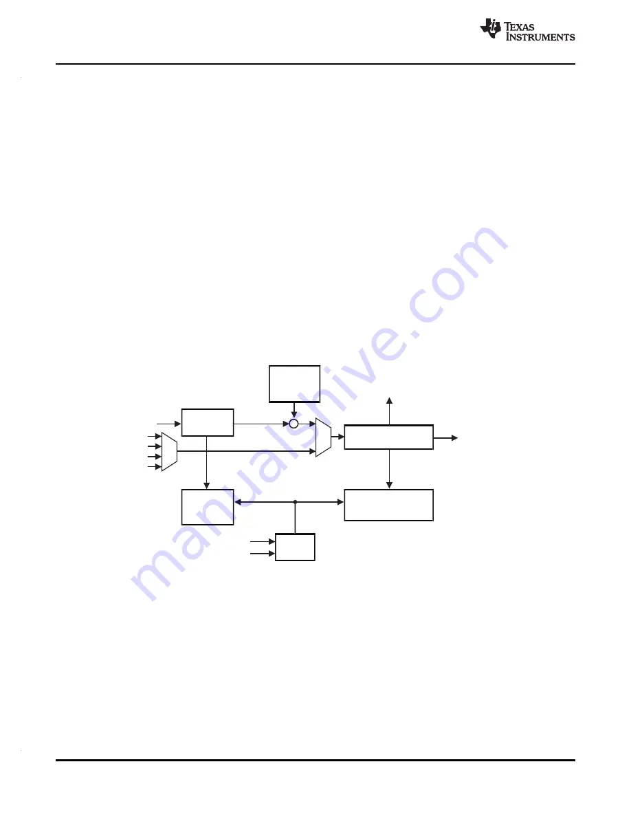 Texas Instruments RM46L852 Manual Download Page 102