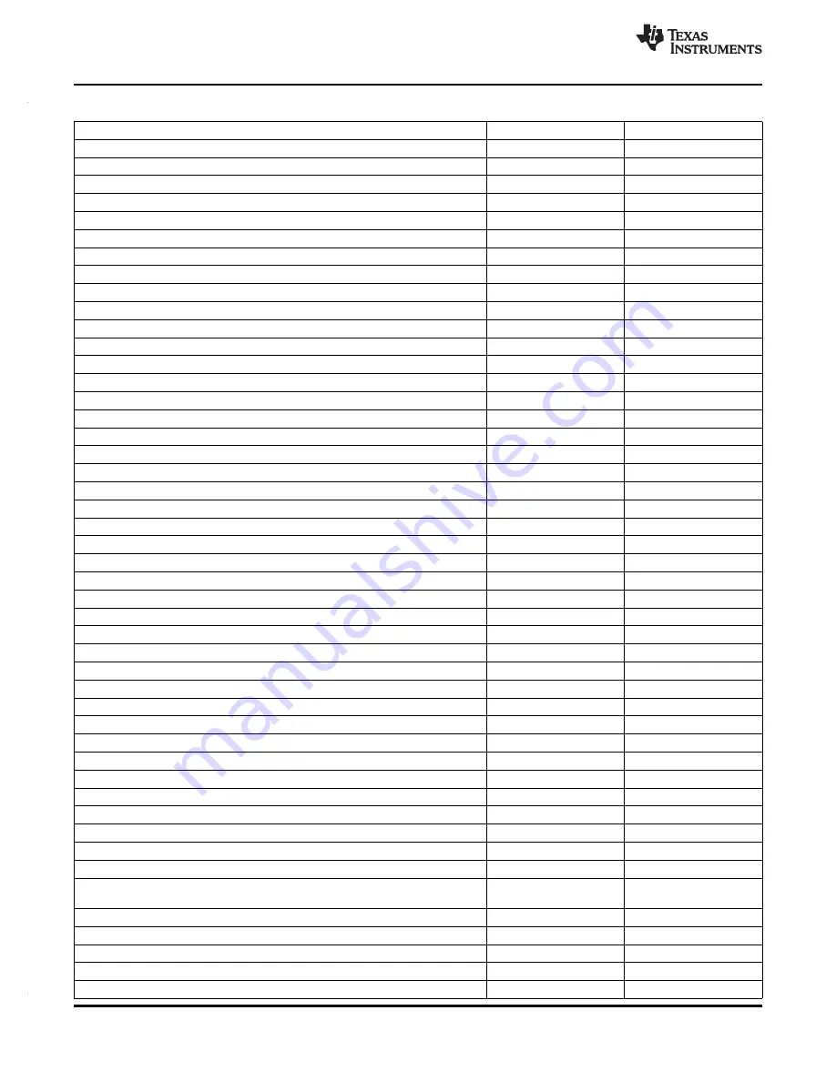 Texas Instruments RM46L852 Manual Download Page 106