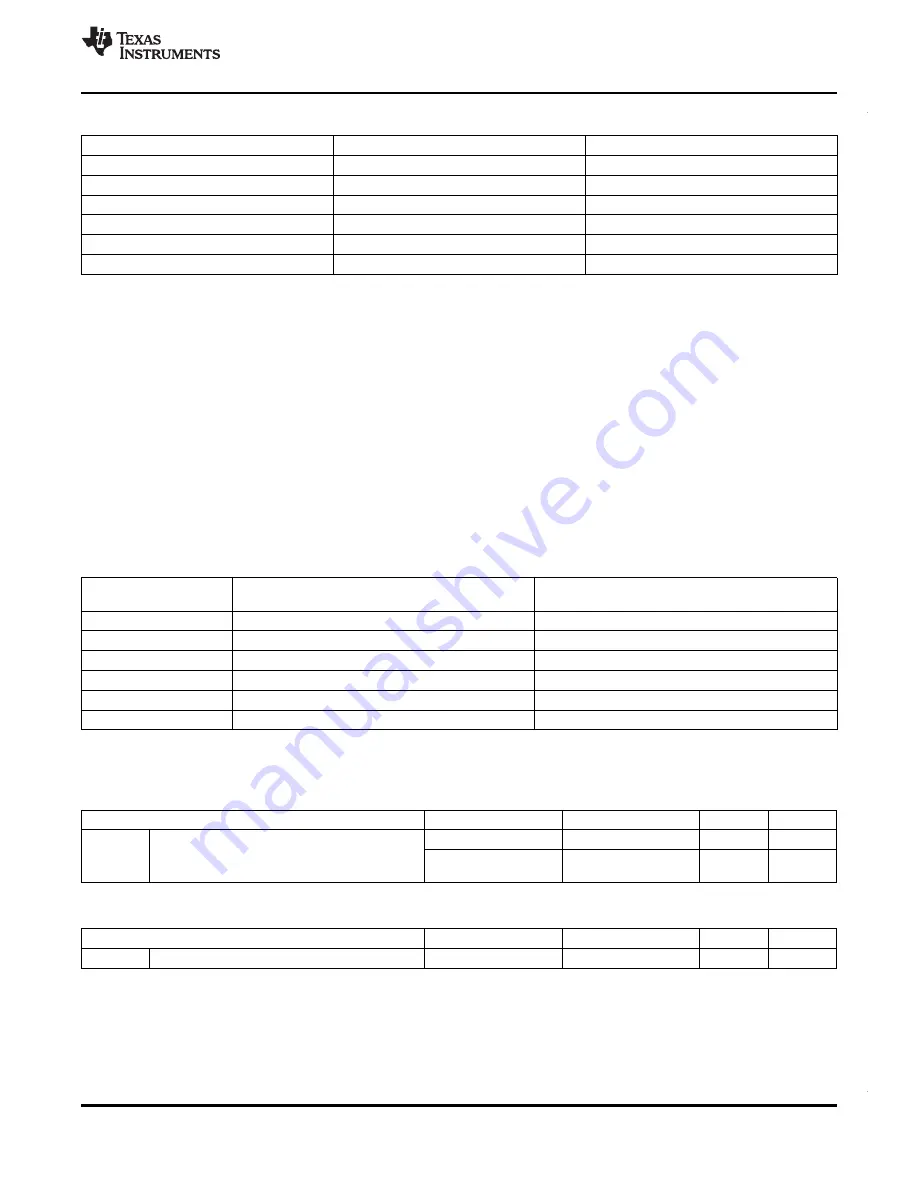 Texas Instruments RM46L852 Manual Download Page 123