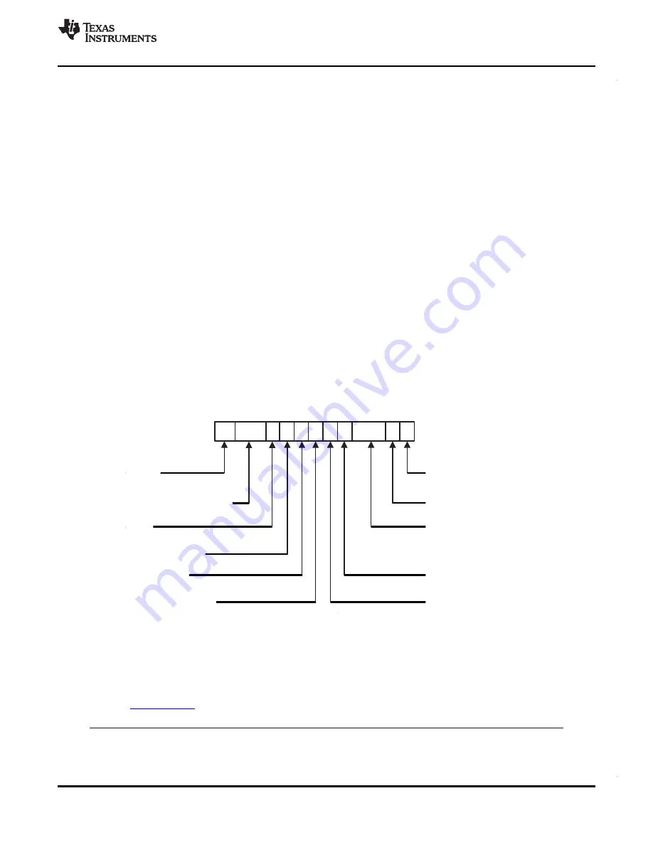 Texas Instruments RM46L852 Manual Download Page 165