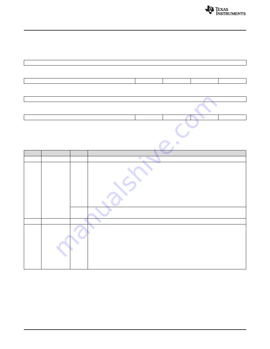 Texas Instruments RM48 series Technical Reference Manual Download Page 222