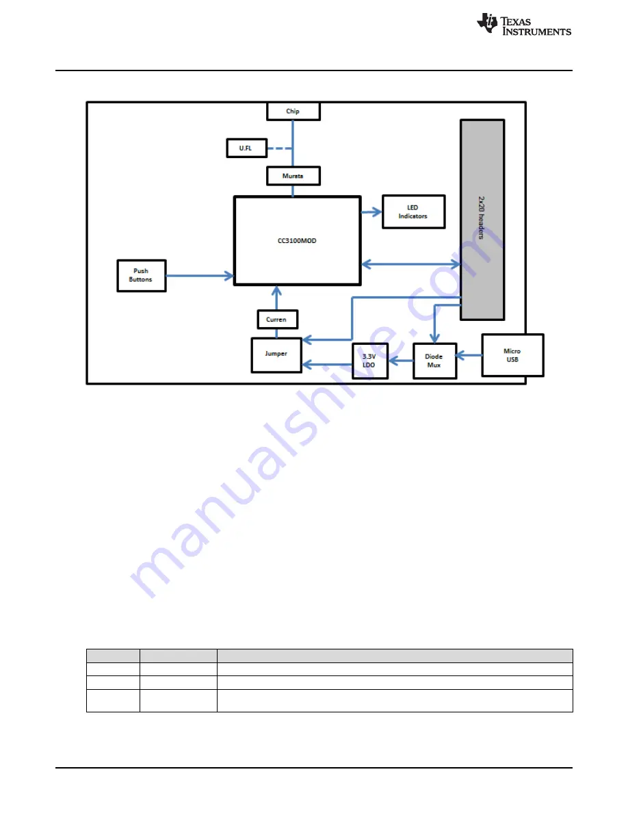 Texas Instruments SimpleLink CC3100MOD Скачать руководство пользователя страница 6