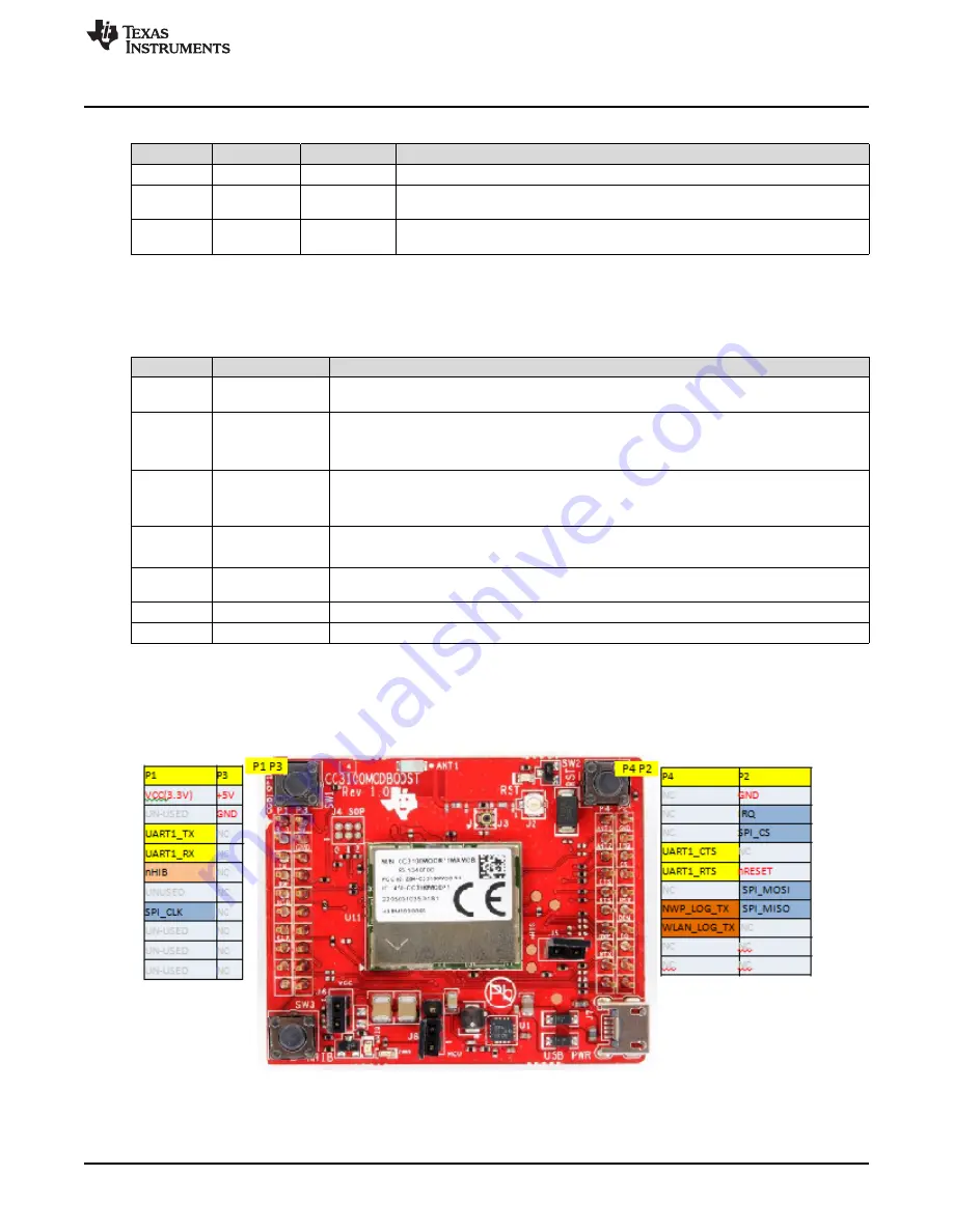 Texas Instruments SimpleLink CC3100MOD Скачать руководство пользователя страница 7