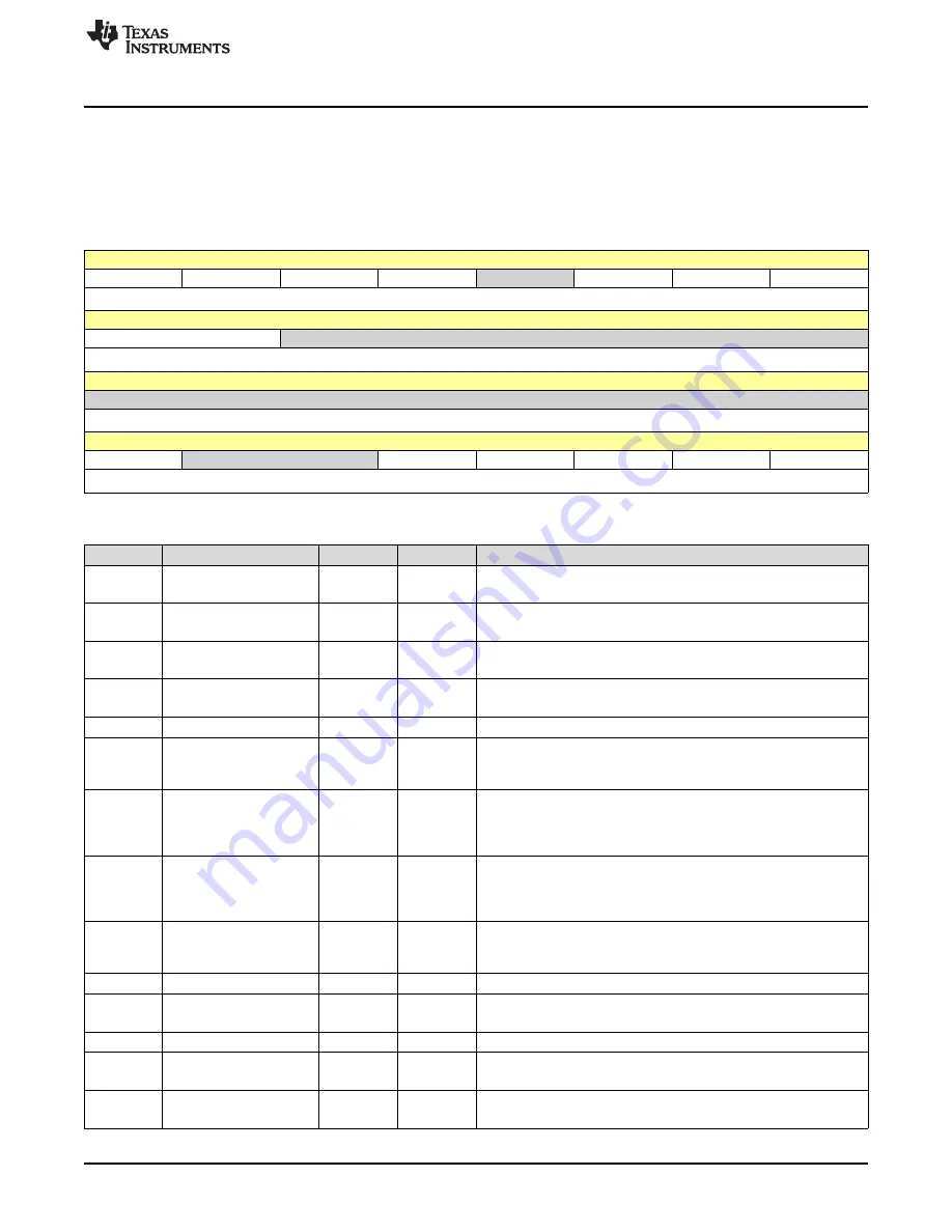 Texas Instruments SimpleLink Ethernet MSP432E401Y Technical Reference Manual Download Page 95