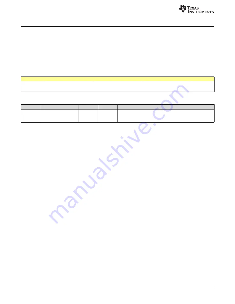 Texas Instruments SimpleLink Ethernet MSP432E401Y Technical Reference Manual Download Page 1004