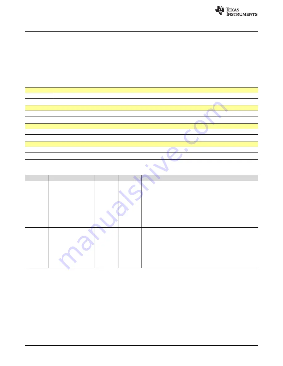 Texas Instruments SimpleLink Ethernet MSP432E401Y Technical Reference Manual Download Page 1006