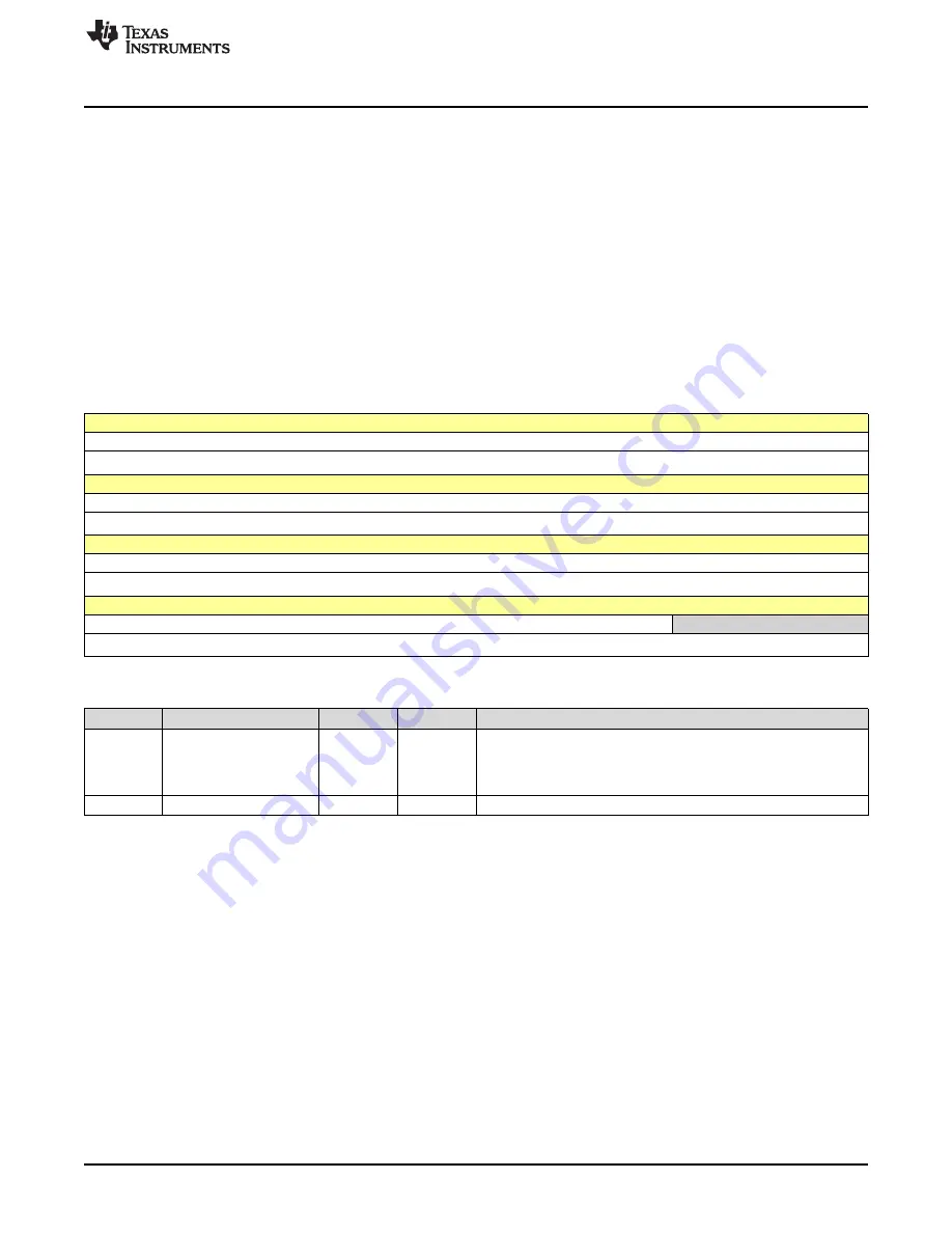 Texas Instruments SimpleLink Ethernet MSP432E401Y Technical Reference Manual Download Page 1019