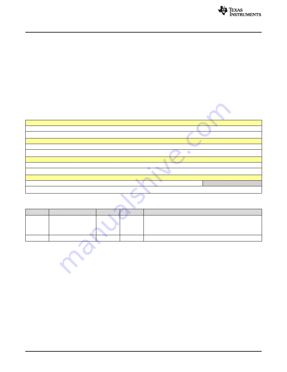 Texas Instruments SimpleLink Ethernet MSP432E401Y Technical Reference Manual Download Page 1020