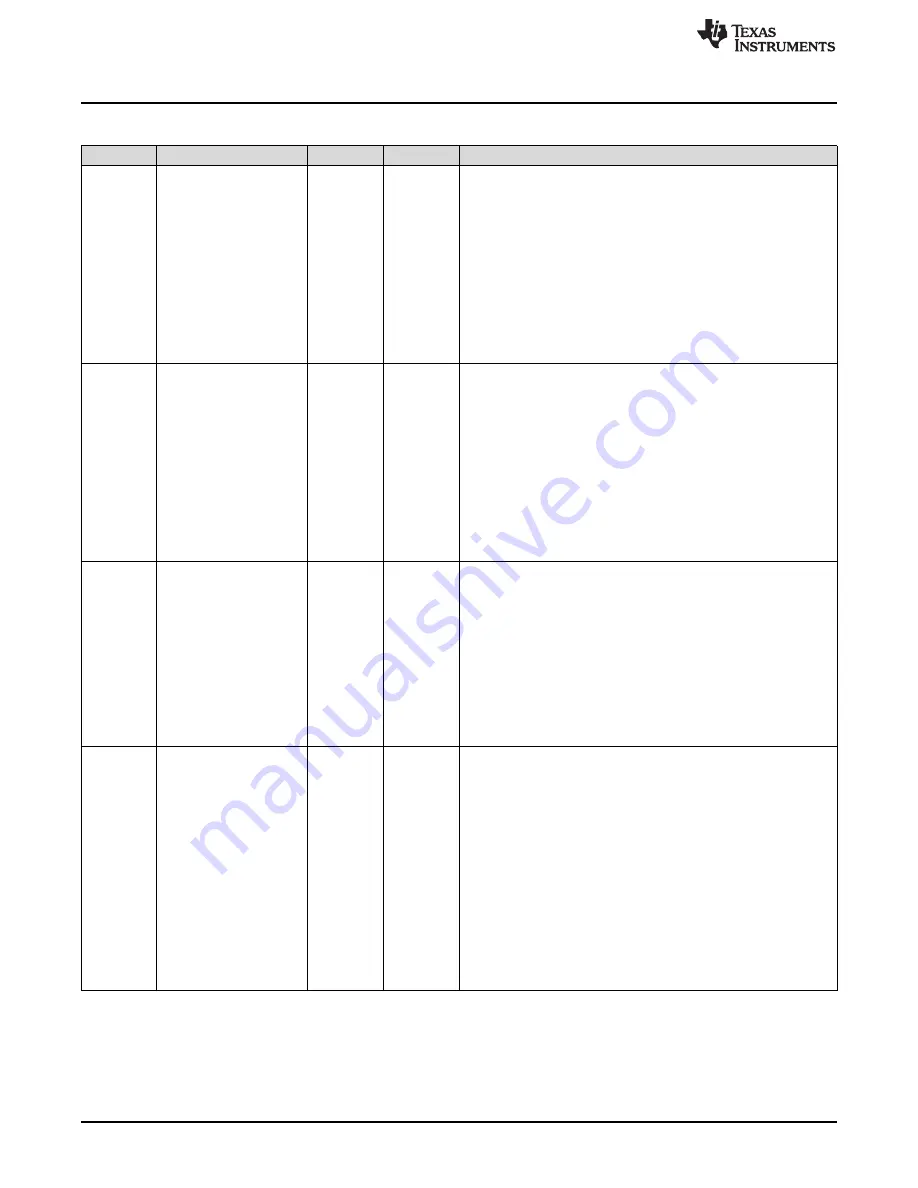 Texas Instruments SimpleLink Ethernet MSP432E401Y Technical Reference Manual Download Page 1022