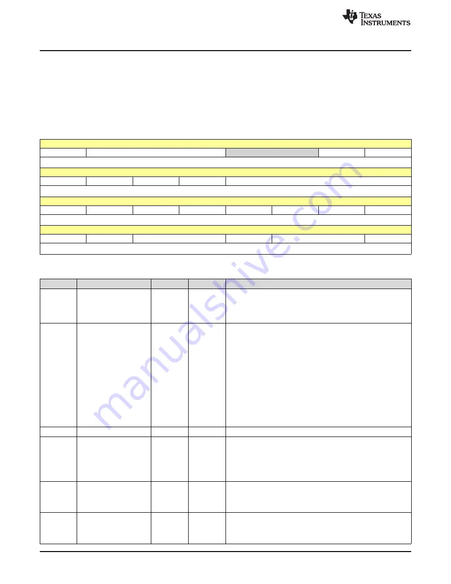 Texas Instruments SimpleLink Ethernet MSP432E401Y Technical Reference Manual Download Page 1038