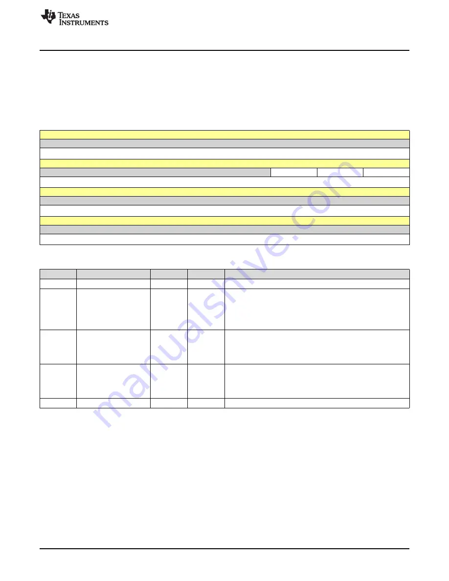 Texas Instruments SimpleLink Ethernet MSP432E401Y Technical Reference Manual Download Page 1041