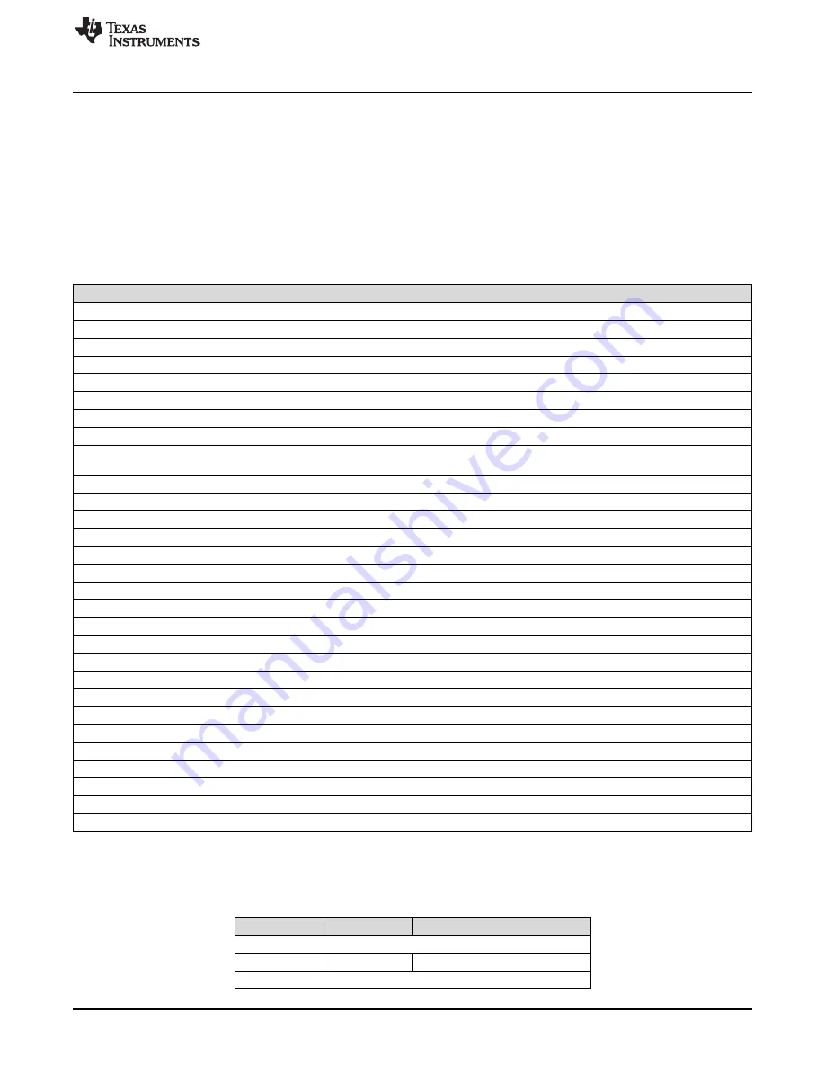 Texas Instruments SimpleLink Ethernet MSP432E401Y Technical Reference Manual Download Page 1045