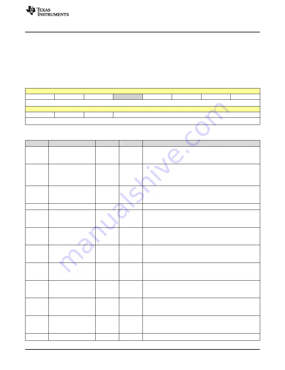 Texas Instruments SimpleLink Ethernet MSP432E401Y Technical Reference Manual Download Page 1055