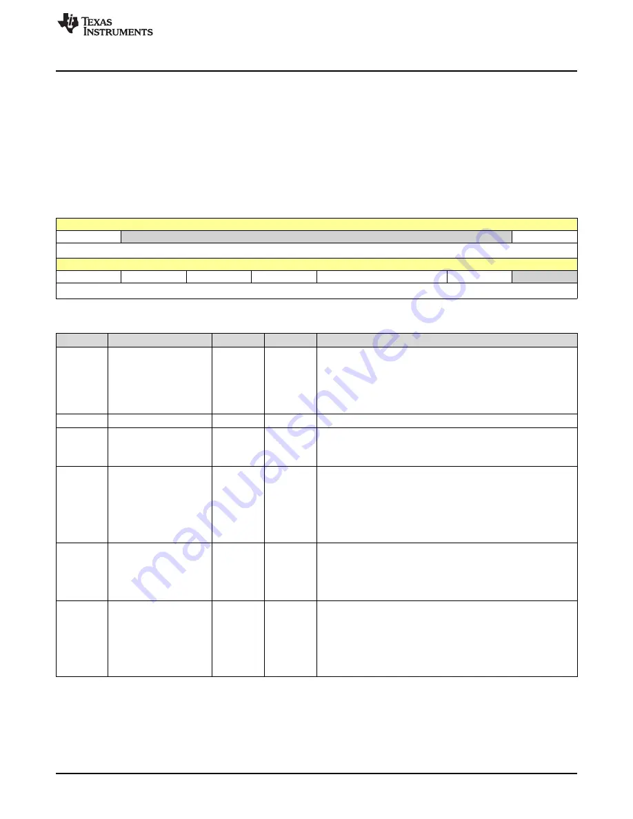 Texas Instruments SimpleLink Ethernet MSP432E401Y Technical Reference Manual Download Page 1059