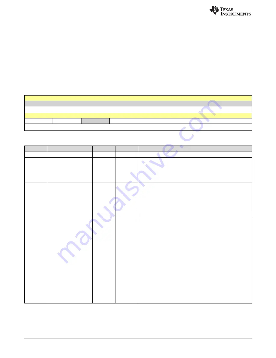 Texas Instruments SimpleLink Ethernet MSP432E401Y Technical Reference Manual Download Page 1062