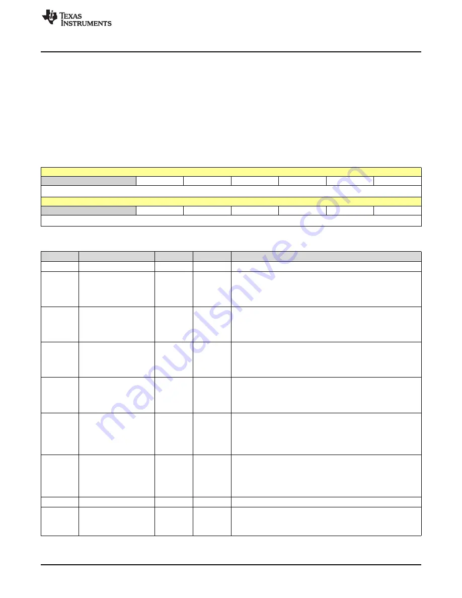 Texas Instruments SimpleLink Ethernet MSP432E401Y Technical Reference Manual Download Page 1069