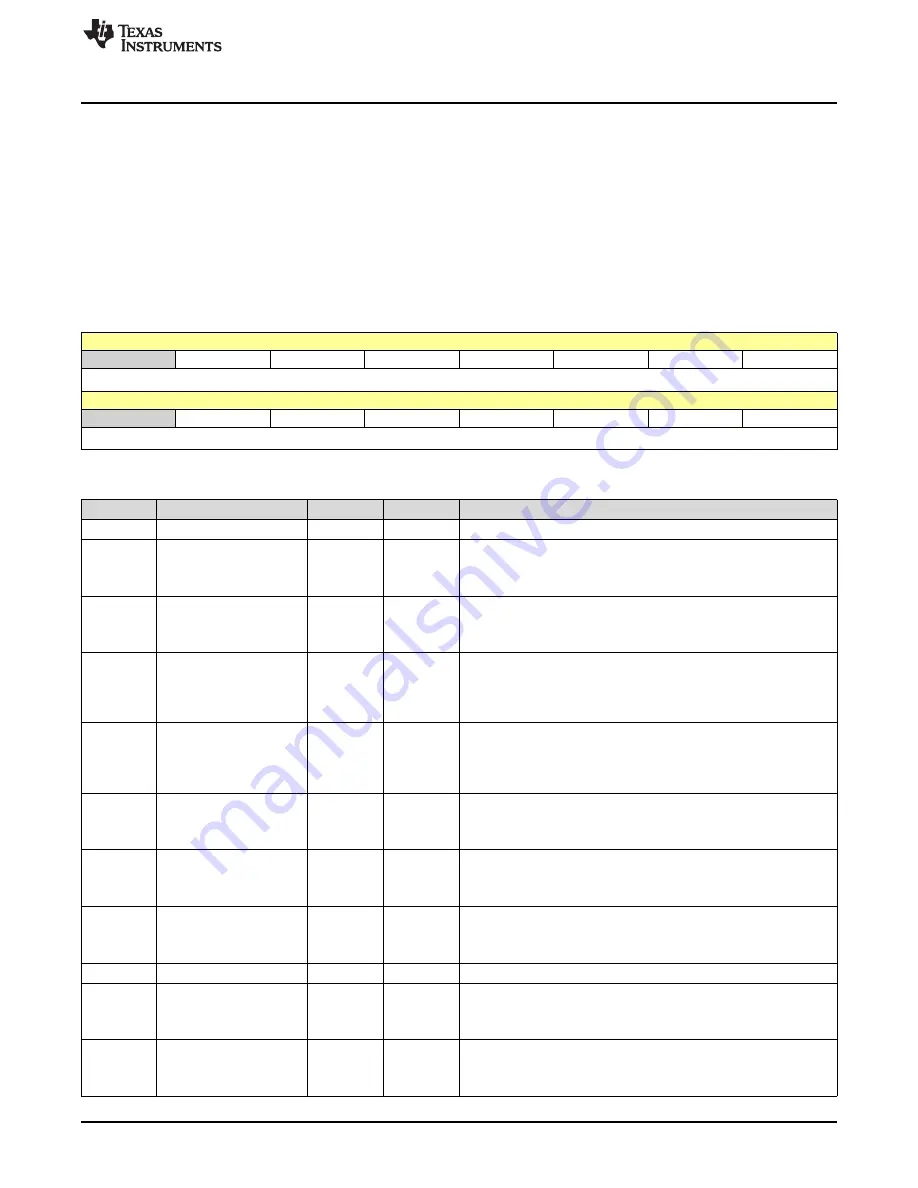 Texas Instruments SimpleLink Ethernet MSP432E401Y Technical Reference Manual Download Page 1071