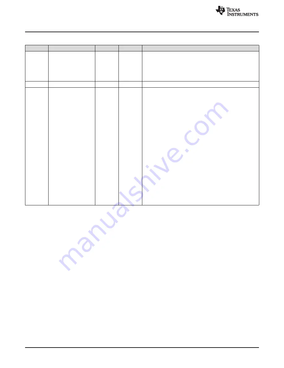 Texas Instruments SimpleLink Ethernet MSP432E401Y Technical Reference Manual Download Page 1076