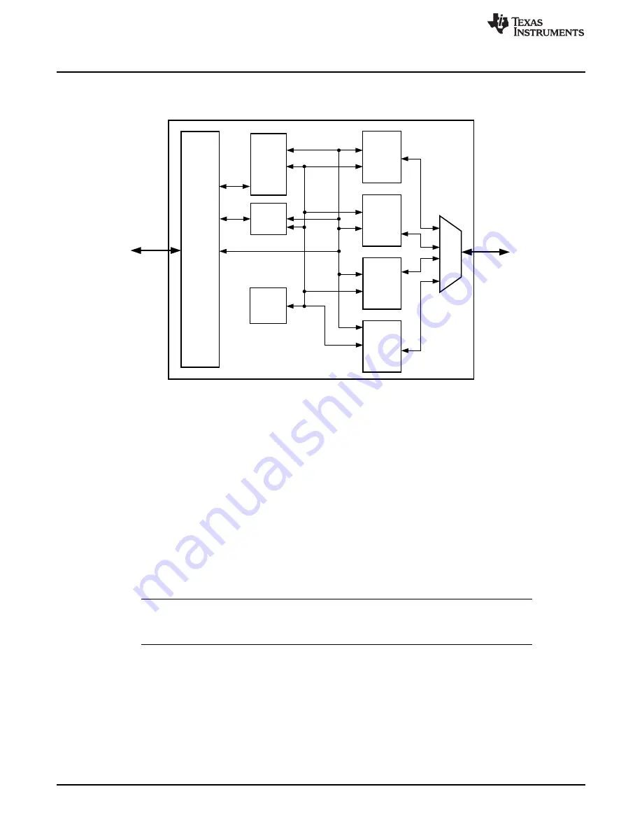 Texas Instruments SimpleLink Ethernet MSP432E401Y Technical Reference Manual Download Page 1088