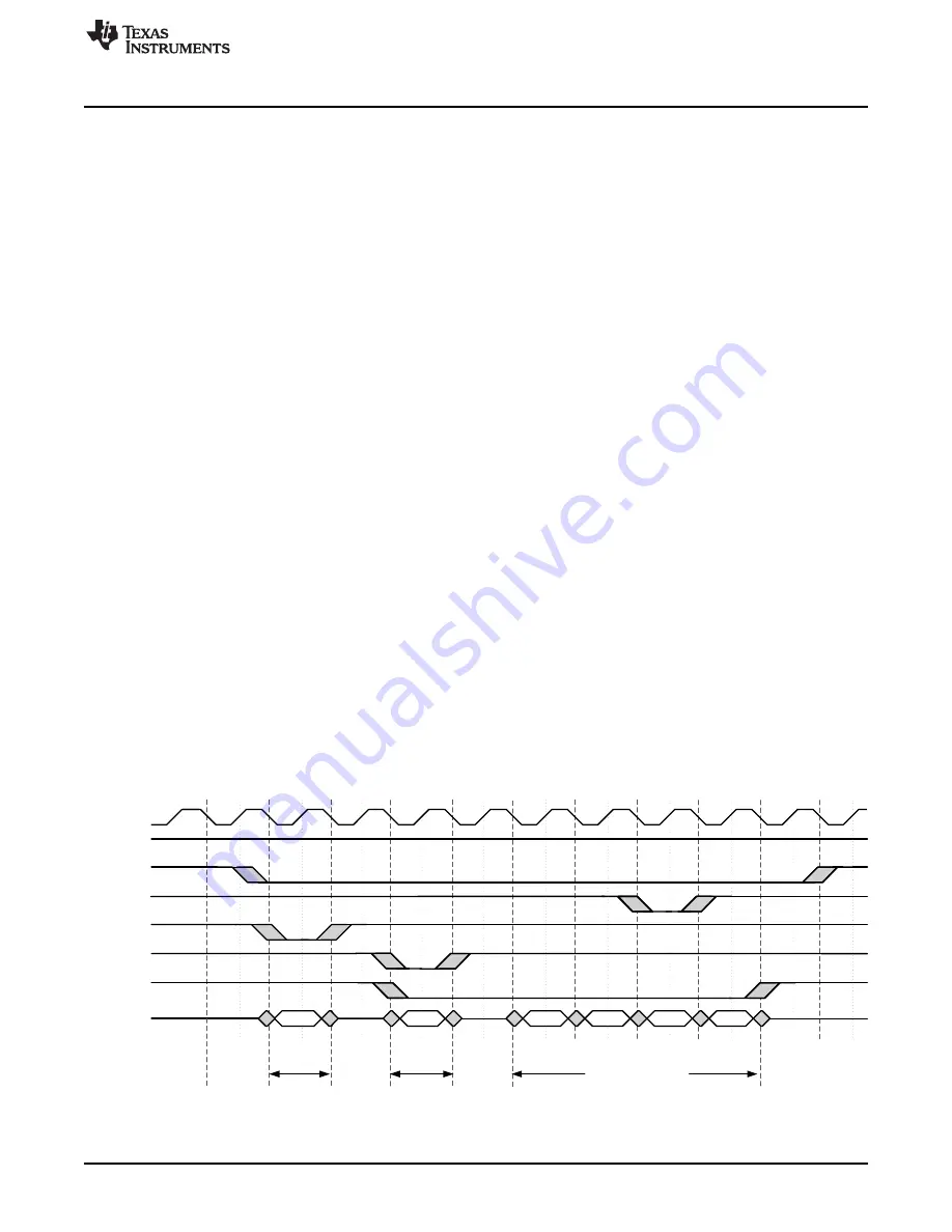 Texas Instruments SimpleLink Ethernet MSP432E401Y Technical Reference Manual Download Page 1093