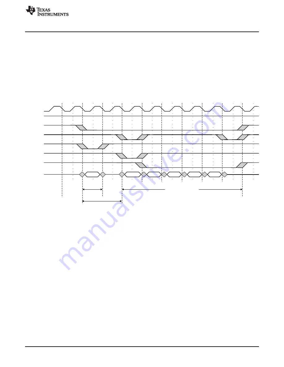 Texas Instruments SimpleLink Ethernet MSP432E401Y Technical Reference Manual Download Page 1095