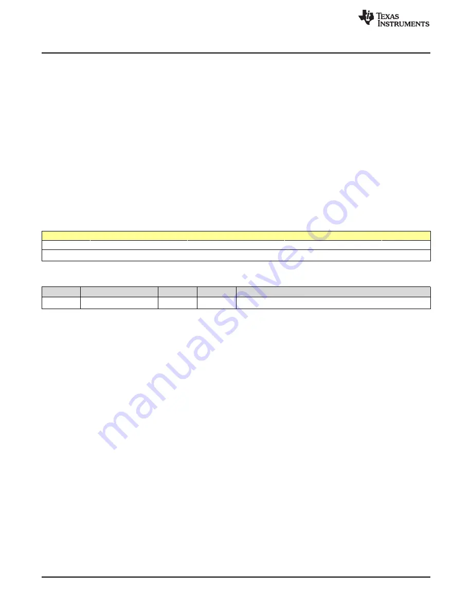 Texas Instruments SimpleLink Ethernet MSP432E401Y Technical Reference Manual Download Page 1150