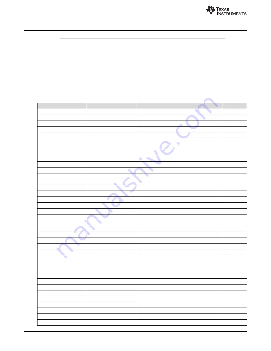 Texas Instruments SimpleLink Ethernet MSP432E401Y Technical Reference Manual Download Page 116