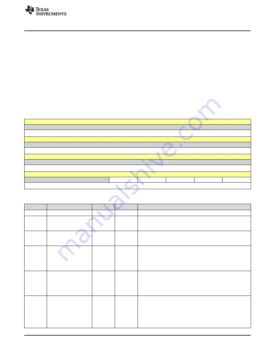 Texas Instruments SimpleLink Ethernet MSP432E401Y Technical Reference Manual Download Page 1165