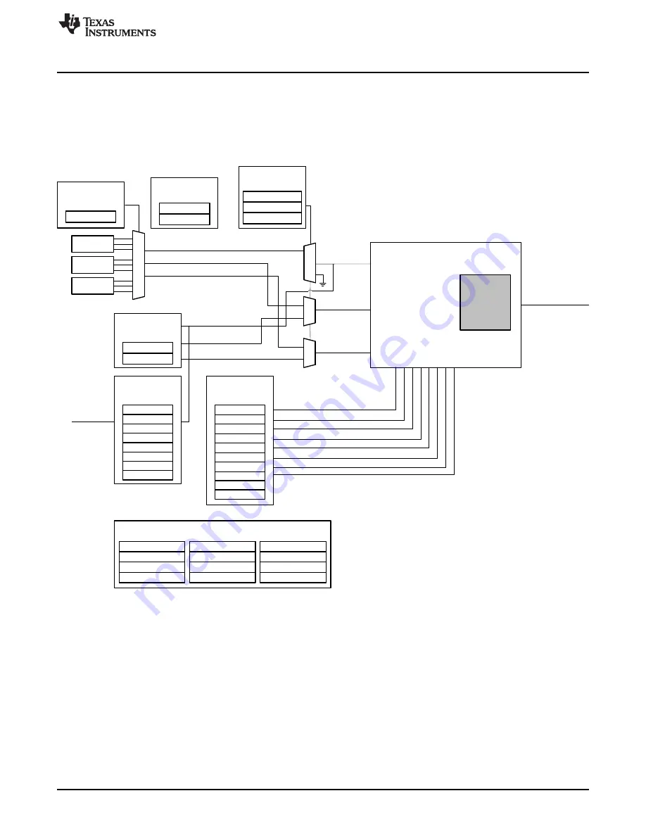 Texas Instruments SimpleLink Ethernet MSP432E401Y Technical Reference Manual Download Page 1193