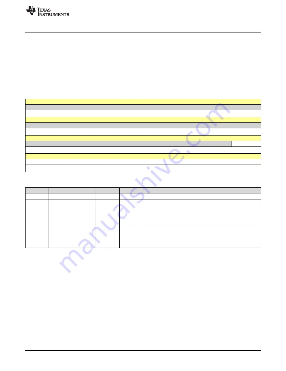 Texas Instruments SimpleLink Ethernet MSP432E401Y Technical Reference Manual Download Page 1209