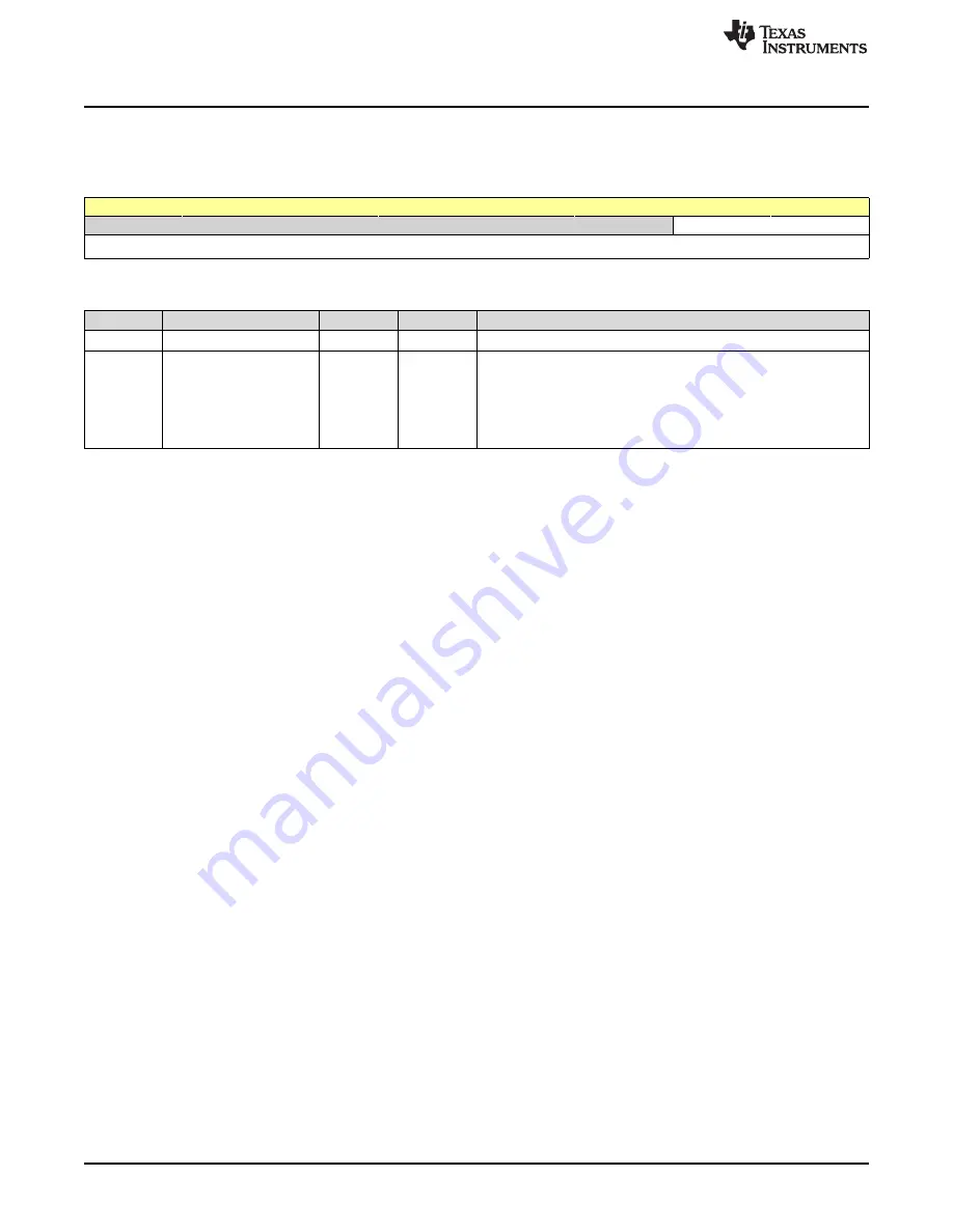 Texas Instruments SimpleLink Ethernet MSP432E401Y Technical Reference Manual Download Page 1222