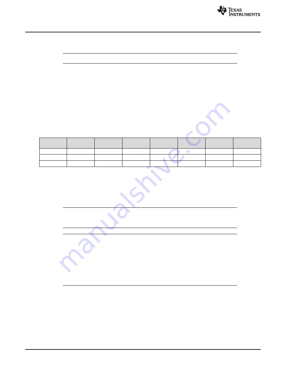 Texas Instruments SimpleLink Ethernet MSP432E401Y Technical Reference Manual Download Page 1224