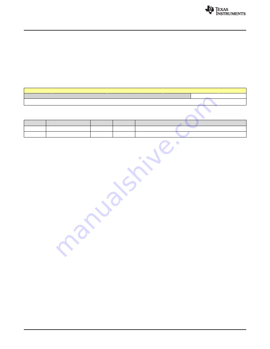 Texas Instruments SimpleLink Ethernet MSP432E401Y Technical Reference Manual Download Page 1242