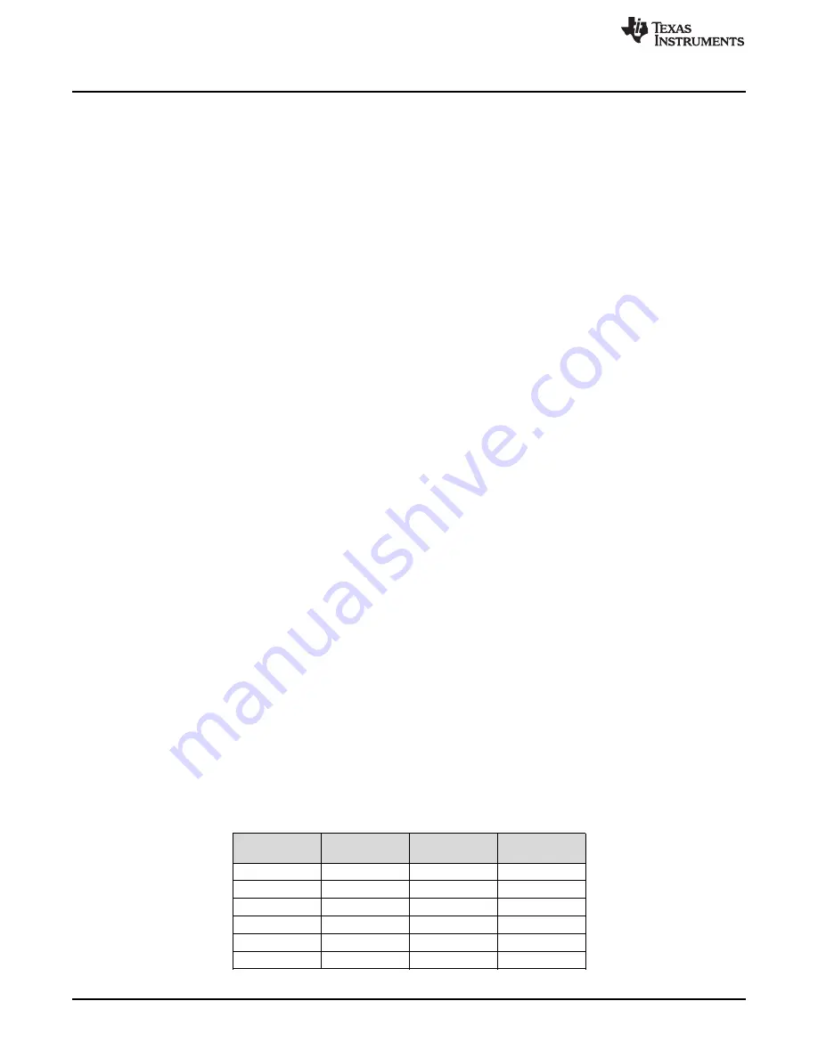 Texas Instruments SimpleLink Ethernet MSP432E401Y Technical Reference Manual Download Page 1258