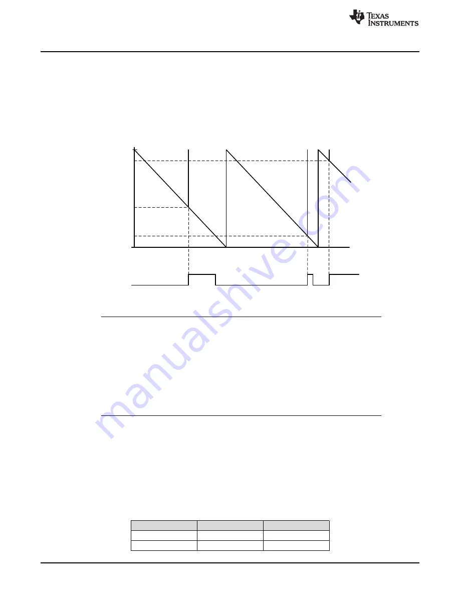 Texas Instruments SimpleLink Ethernet MSP432E401Y Technical Reference Manual Download Page 1262