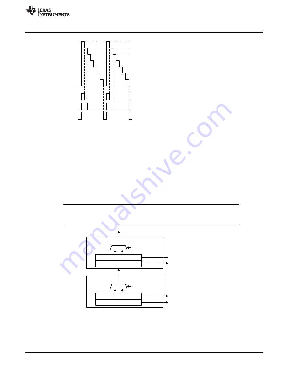 Texas Instruments SimpleLink Ethernet MSP432E401Y Technical Reference Manual Download Page 1265