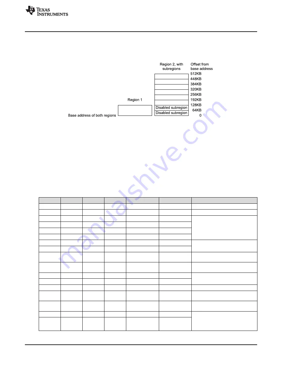 Texas Instruments SimpleLink Ethernet MSP432E401Y Technical Reference Manual Download Page 127