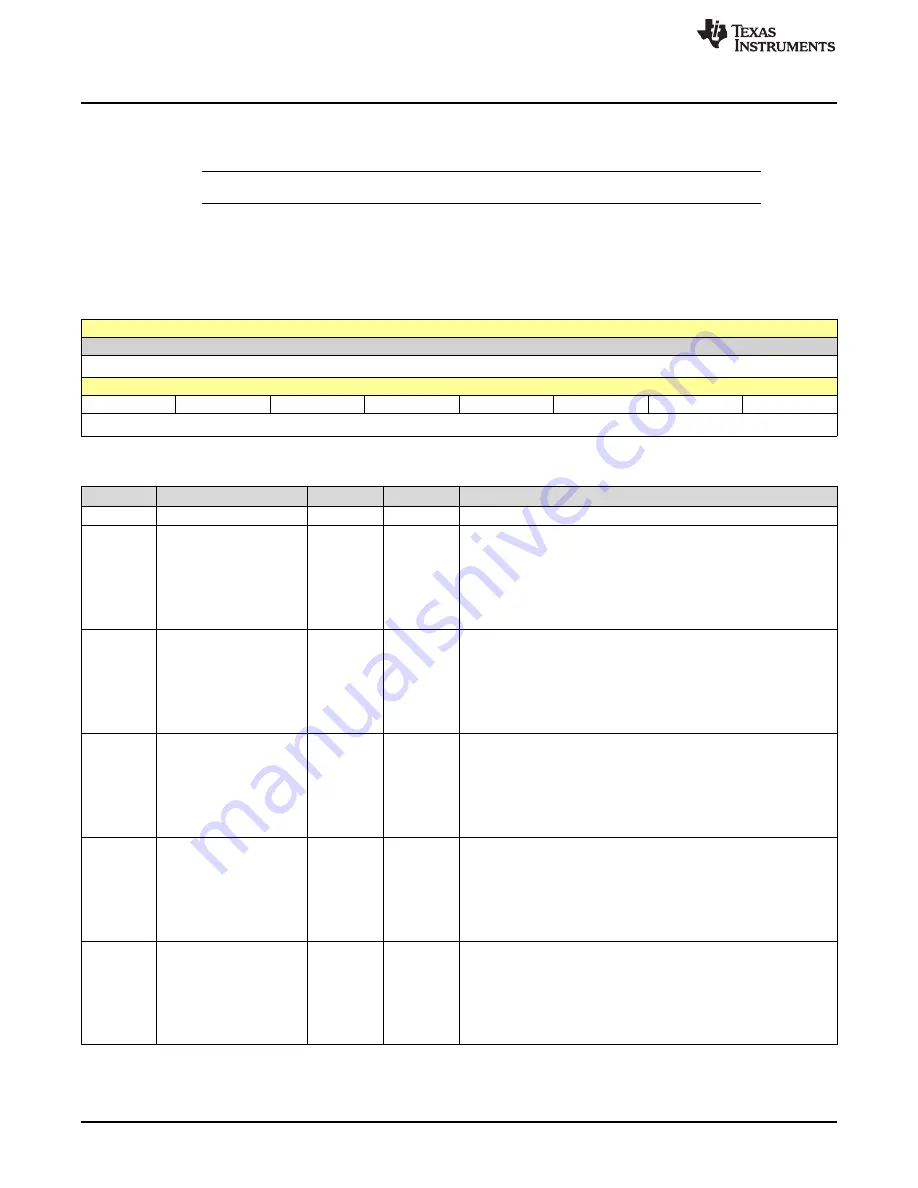 Texas Instruments SimpleLink Ethernet MSP432E401Y Technical Reference Manual Download Page 1282