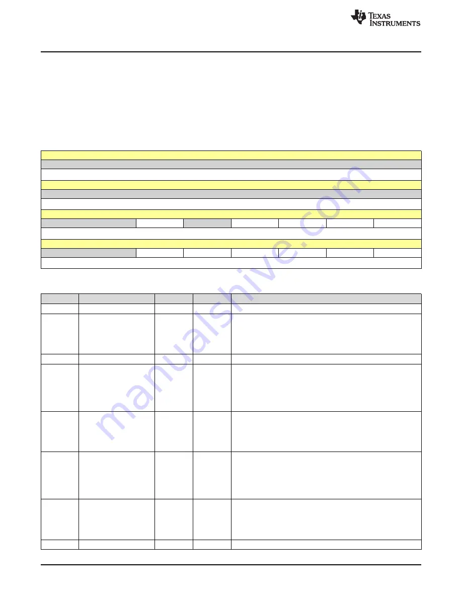 Texas Instruments SimpleLink Ethernet MSP432E401Y Technical Reference Manual Download Page 1288