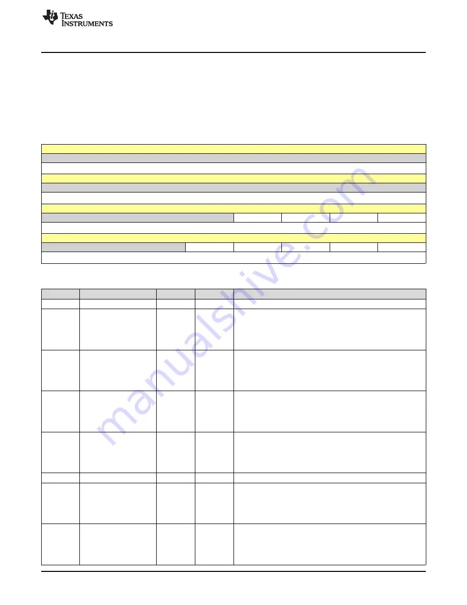 Texas Instruments SimpleLink Ethernet MSP432E401Y Technical Reference Manual Download Page 1307