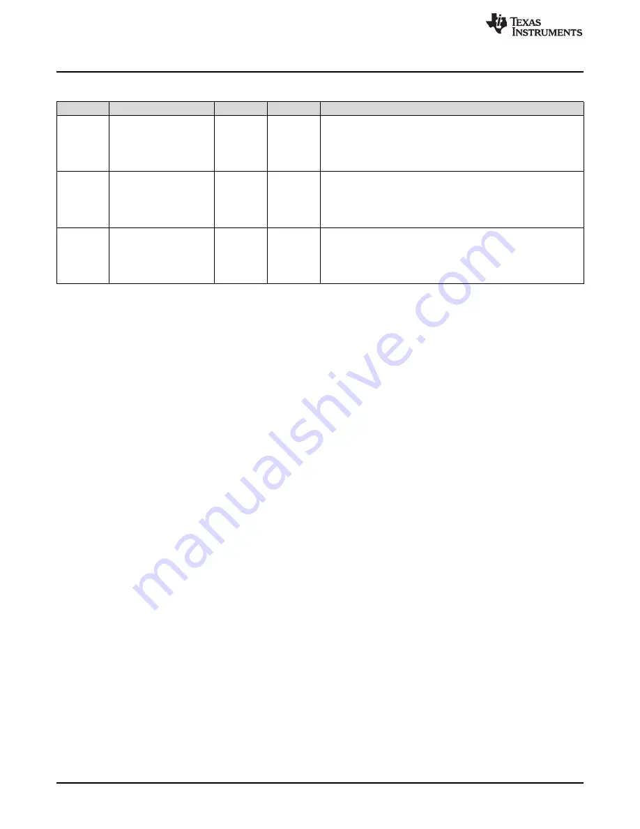 Texas Instruments SimpleLink Ethernet MSP432E401Y Technical Reference Manual Download Page 1310