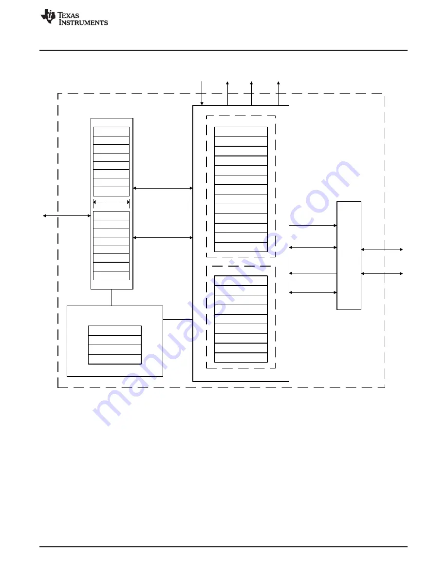 Texas Instruments SimpleLink Ethernet MSP432E401Y Technical Reference Manual Download Page 1315