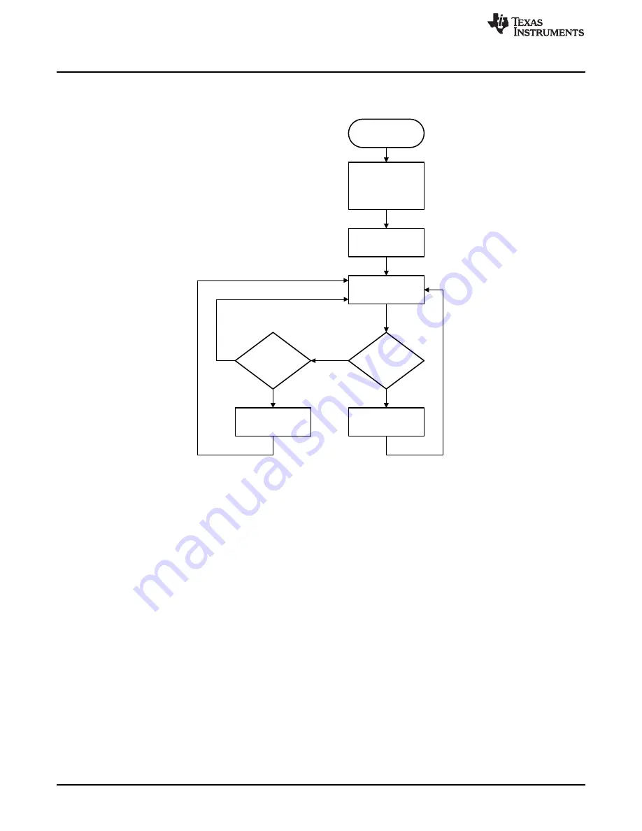 Texas Instruments SimpleLink Ethernet MSP432E401Y Technical Reference Manual Download Page 1332