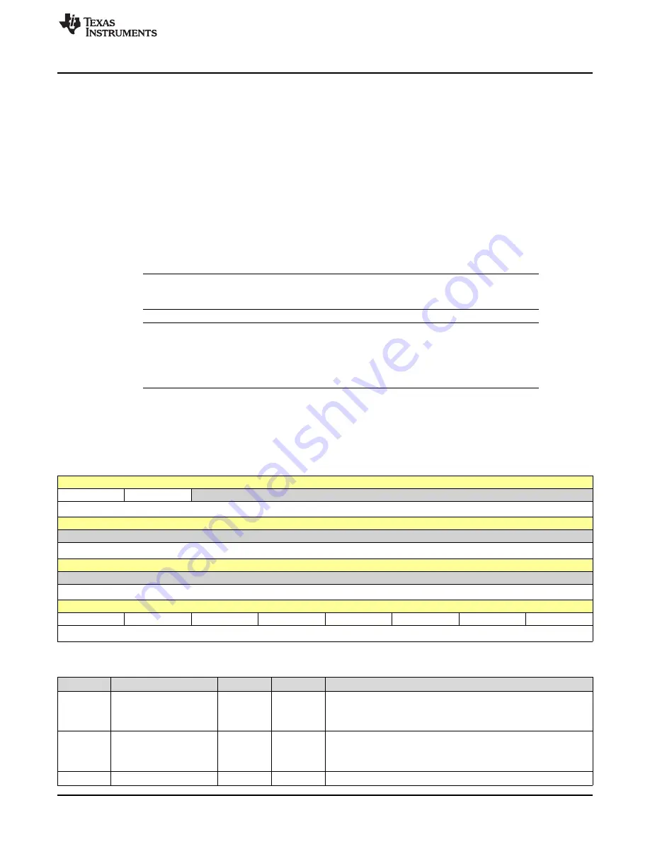 Texas Instruments SimpleLink Ethernet MSP432E401Y Technical Reference Manual Download Page 1337