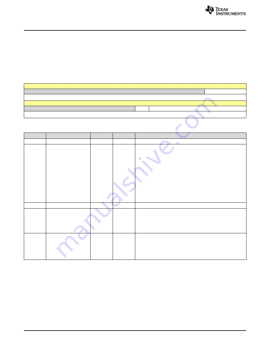 Texas Instruments SimpleLink Ethernet MSP432E401Y Technical Reference Manual Download Page 1344