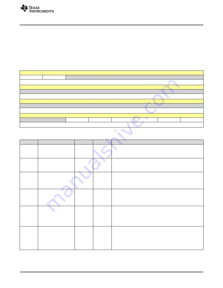 Texas Instruments SimpleLink Ethernet MSP432E401Y Technical Reference Manual Download Page 1359