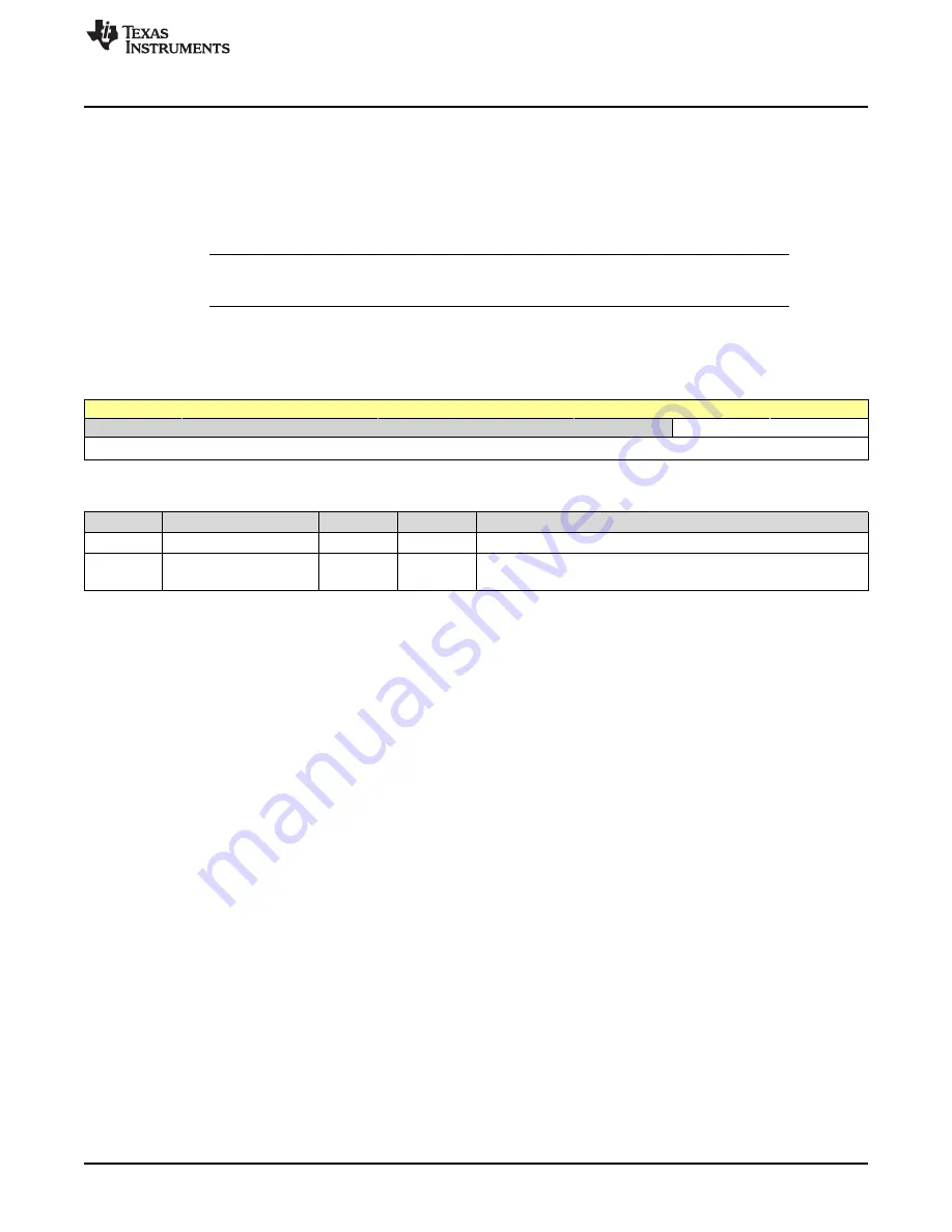 Texas Instruments SimpleLink Ethernet MSP432E401Y Technical Reference Manual Download Page 1361