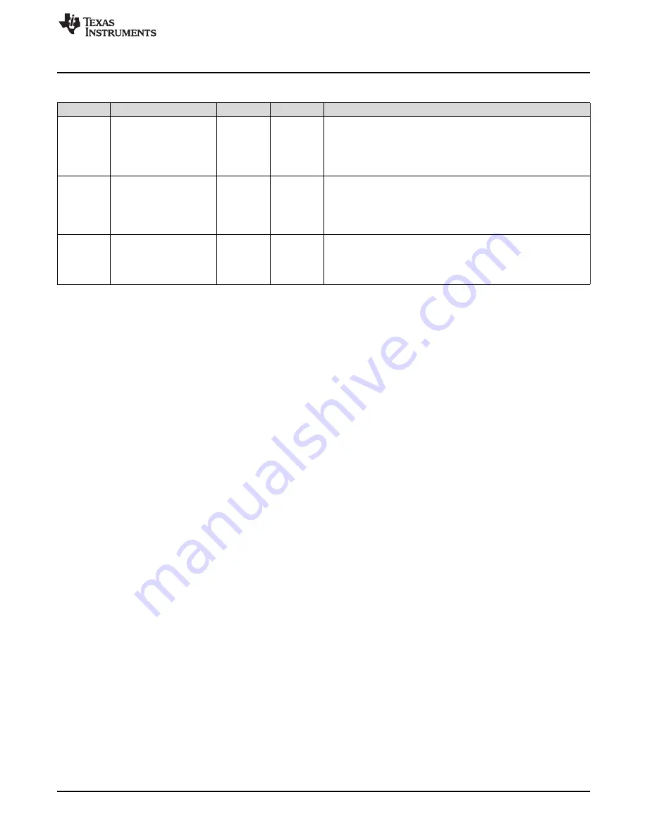 Texas Instruments SimpleLink Ethernet MSP432E401Y Technical Reference Manual Download Page 1367