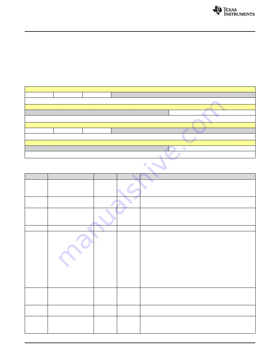 Texas Instruments SimpleLink Ethernet MSP432E401Y Technical Reference Manual Download Page 1372